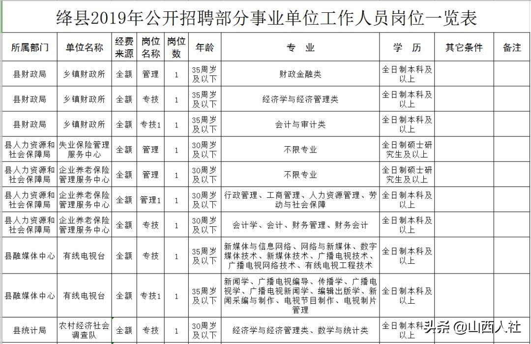 山西省朔州市朔城区南城最新招聘信息全面解析