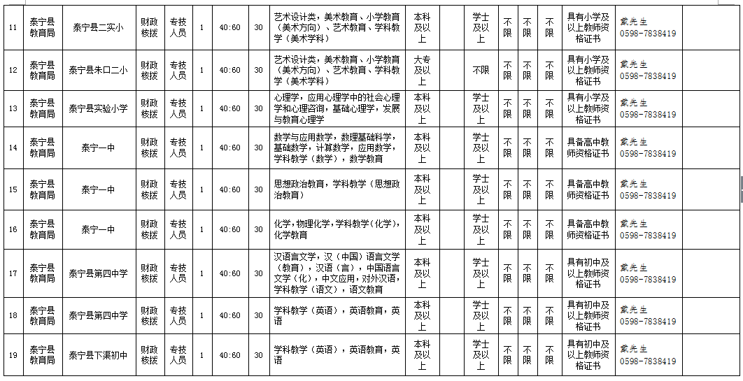 泰宁县初中最新招聘信息全面解析