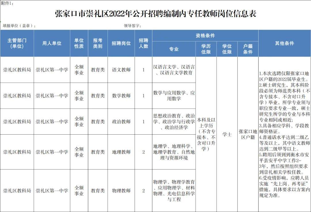 崇礼县交通运输局最新招聘信息全面解读与解析