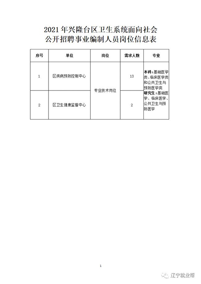 兴隆台区计划生育委员会最新招聘信息全面解析