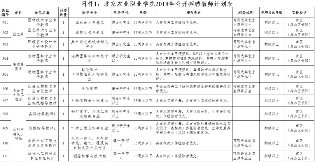 房山区农业农村局最新招聘启事，开启职业新旅程