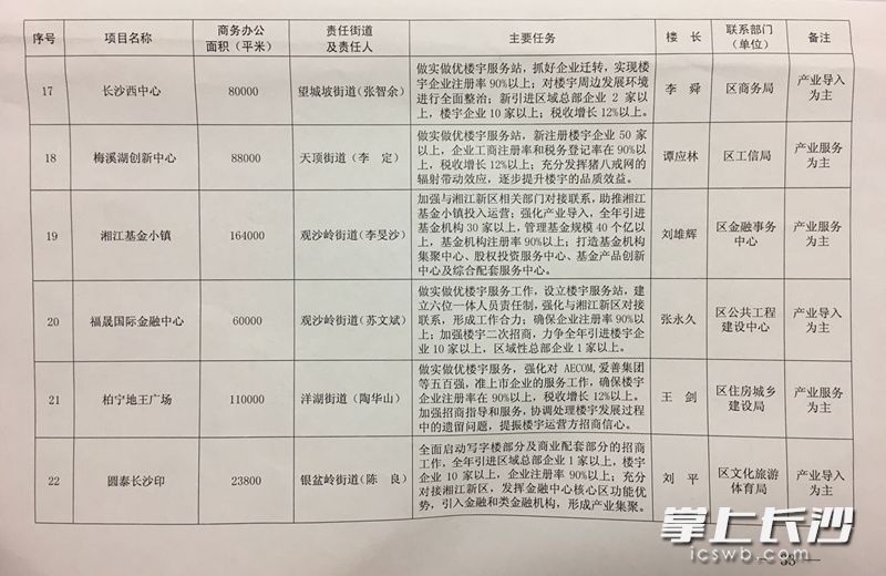 岳麓区级托养福利事业单位发展规划概览