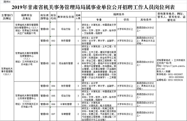 甘州区公路运输管理事业单位招聘启事概览