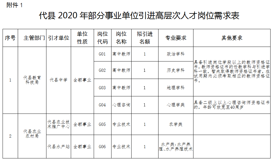 代县成人教育事业单位招聘启事总览