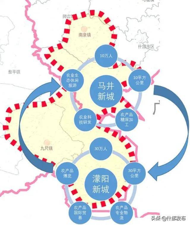 马井镇未来新蓝图，最新发展规划揭秘