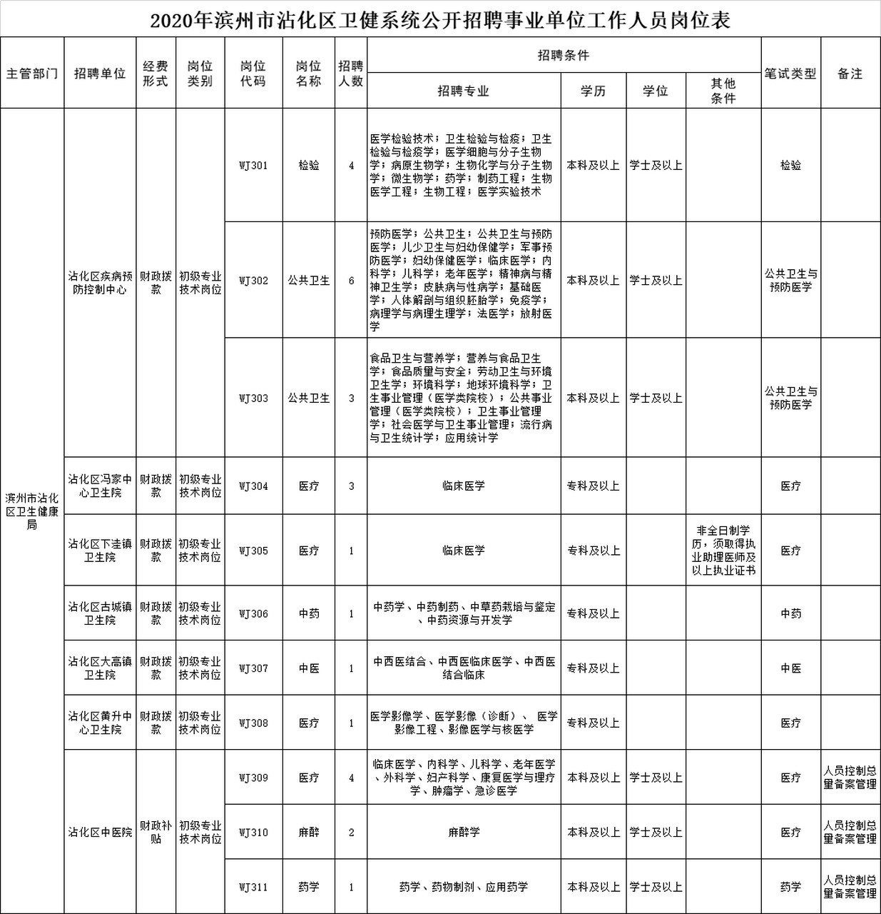 淳化县医疗保障局最新招聘信息深度解析