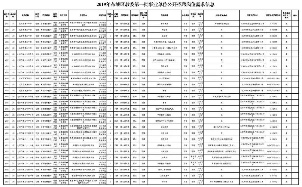 东城居委会最新招聘信息详解