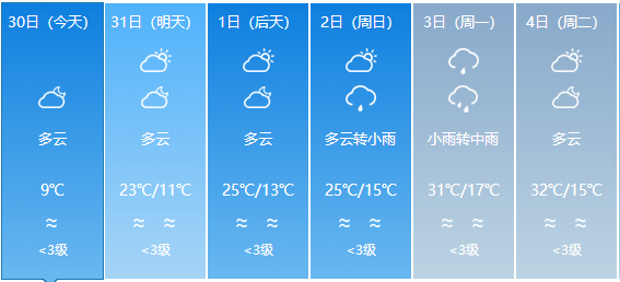 邦渎最新天气预报，风云变幻，生活添彩指南