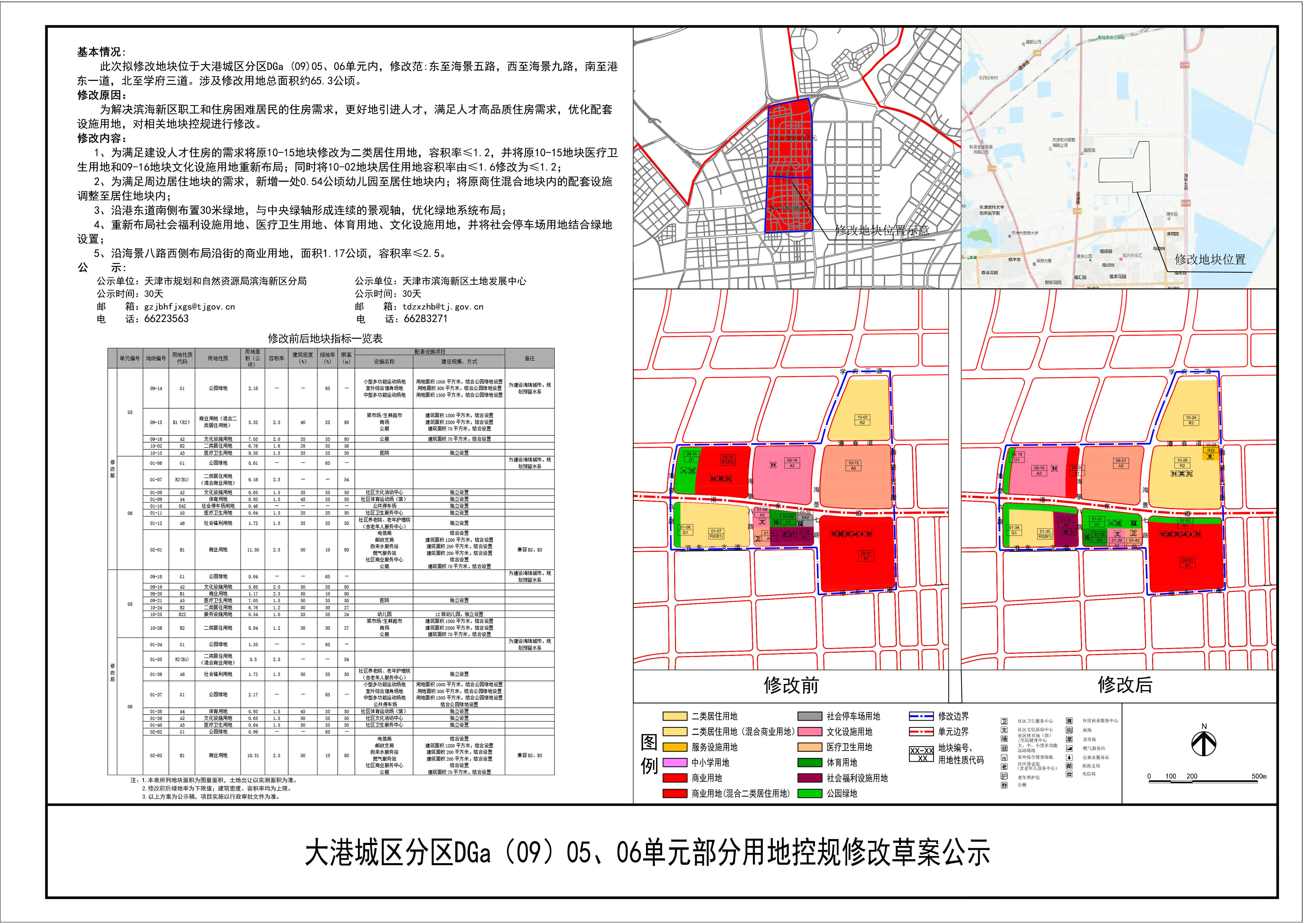 大港区水利局发展规划，构建绿色生态水利体系与可持续生态网络