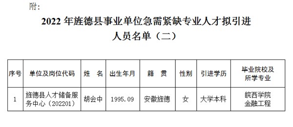 旌德县应急管理局最新招聘信息，启程应急事业新征途