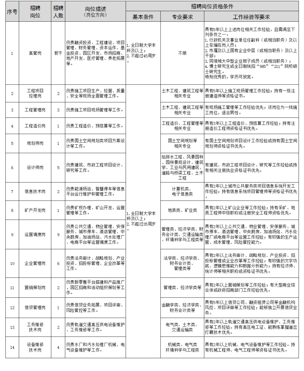 仙桃市殡葬事业单位招聘启事总览