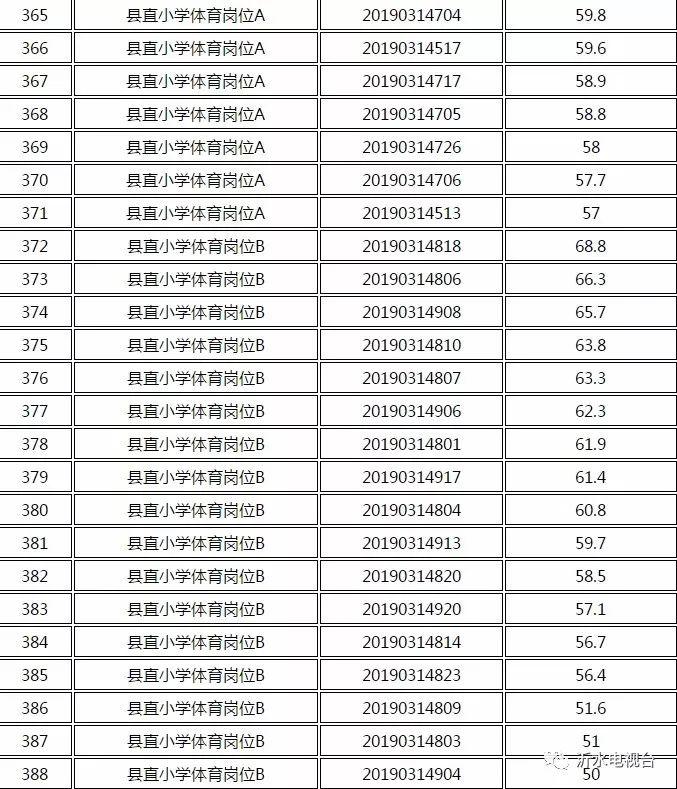 沂水县文化广电体育和旅游局最新招聘资讯概览