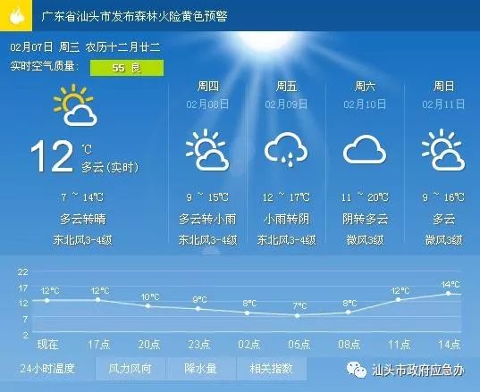 天星乡最新天气预报通知