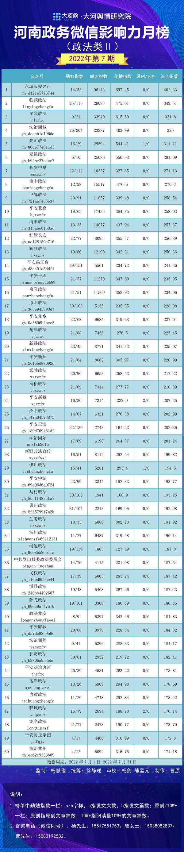 卫辉市数据和政务服务局最新动态概览