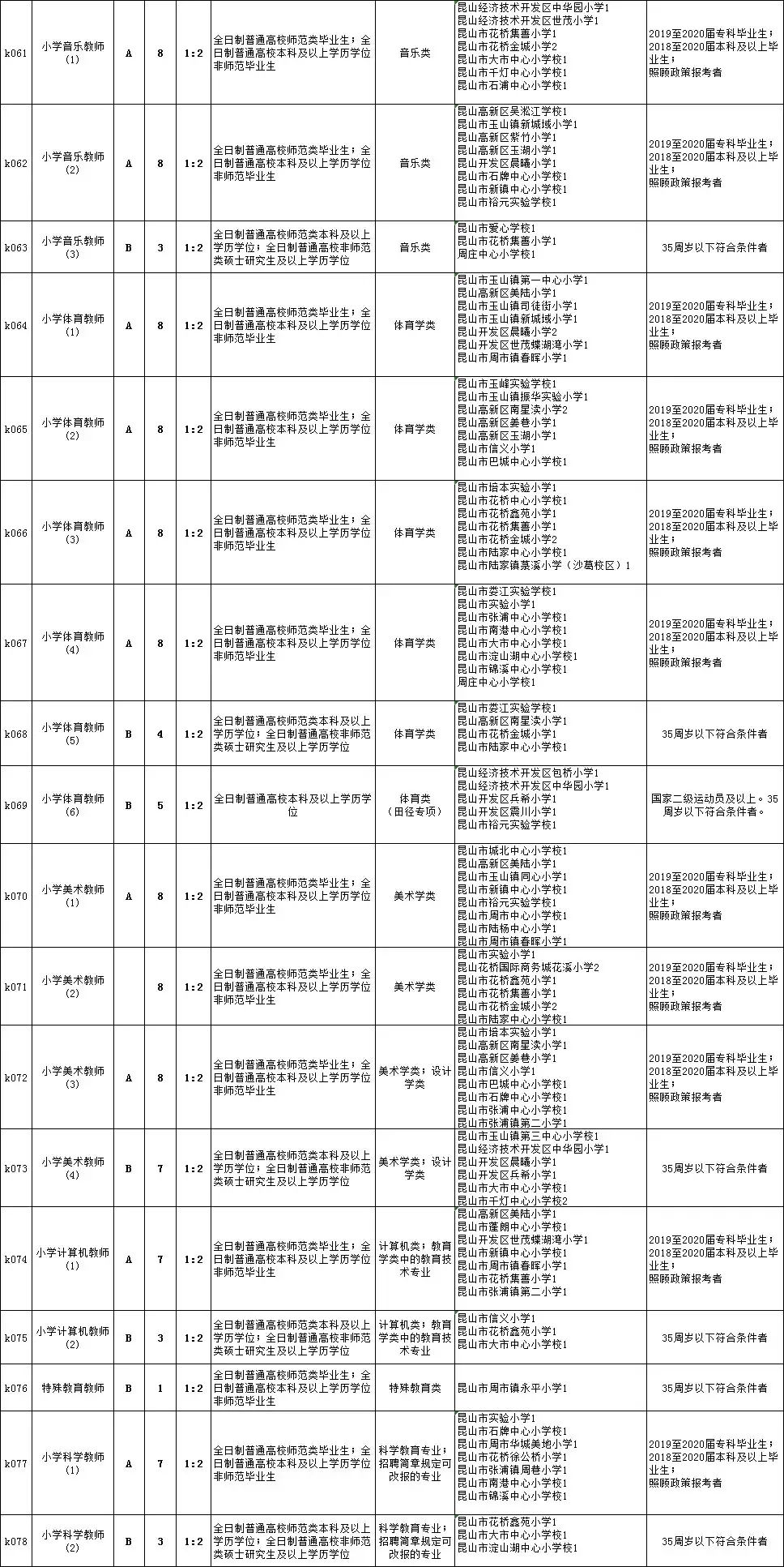 塔河县初中最新教育人才招聘动态及招聘信息发布