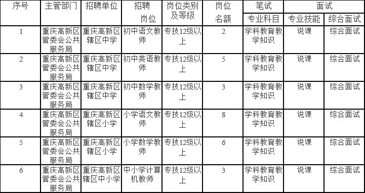 北碚区文化局招聘新人与文化事业最新发展动态揭秘