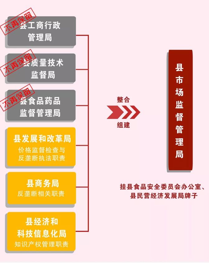 大宁县市场监督管理局最新发展规划概览