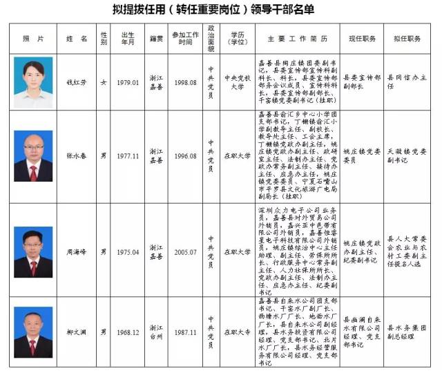 启东市级托养福利事业单位新任领导团队工作展望与领导介绍