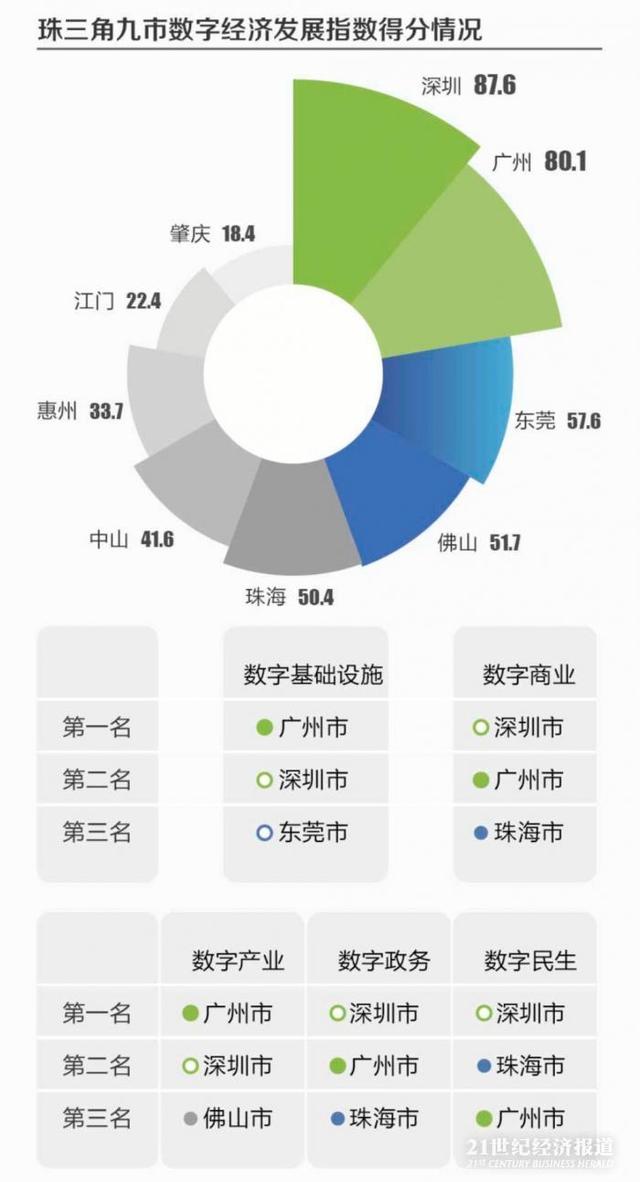 阳明区数据和政务服务局最新发展规划深度解读