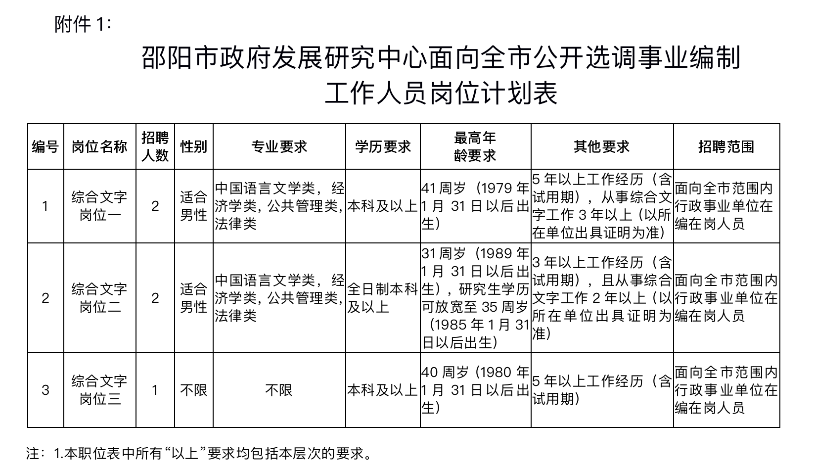 邵阳市统计局最新招聘信息深度解析