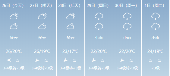 富王地区最新天气预报概览，气象信息及趋势分析