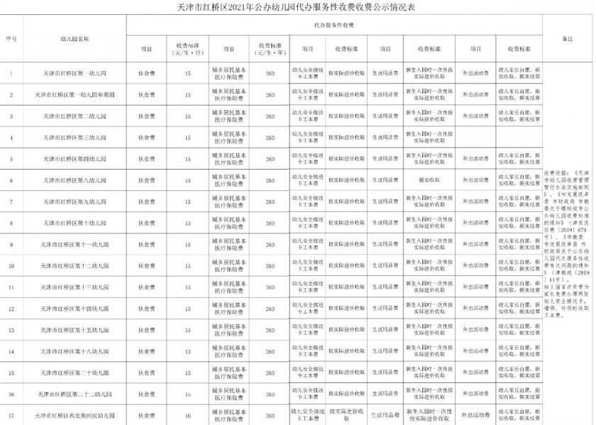 新华区特殊教育事业单位最新项目概览介绍