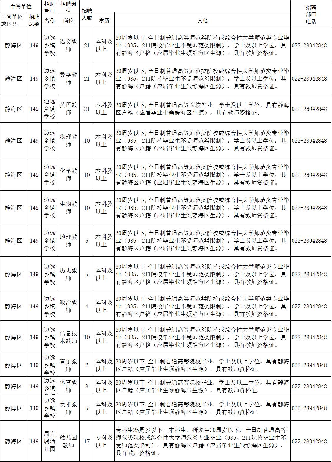 和静县文化局等最新招聘信息发布