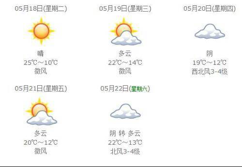 格西村天气预报更新通知