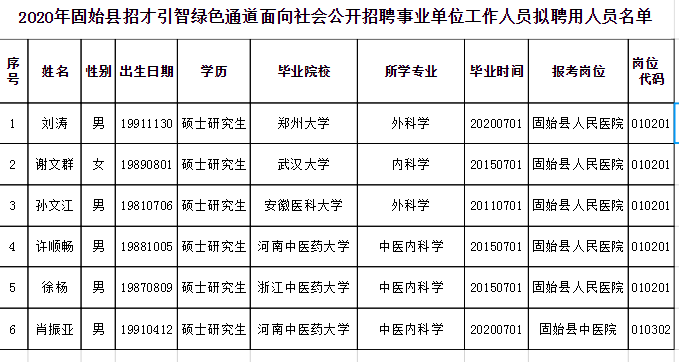 固始县康复事业单位最新招聘资讯汇总