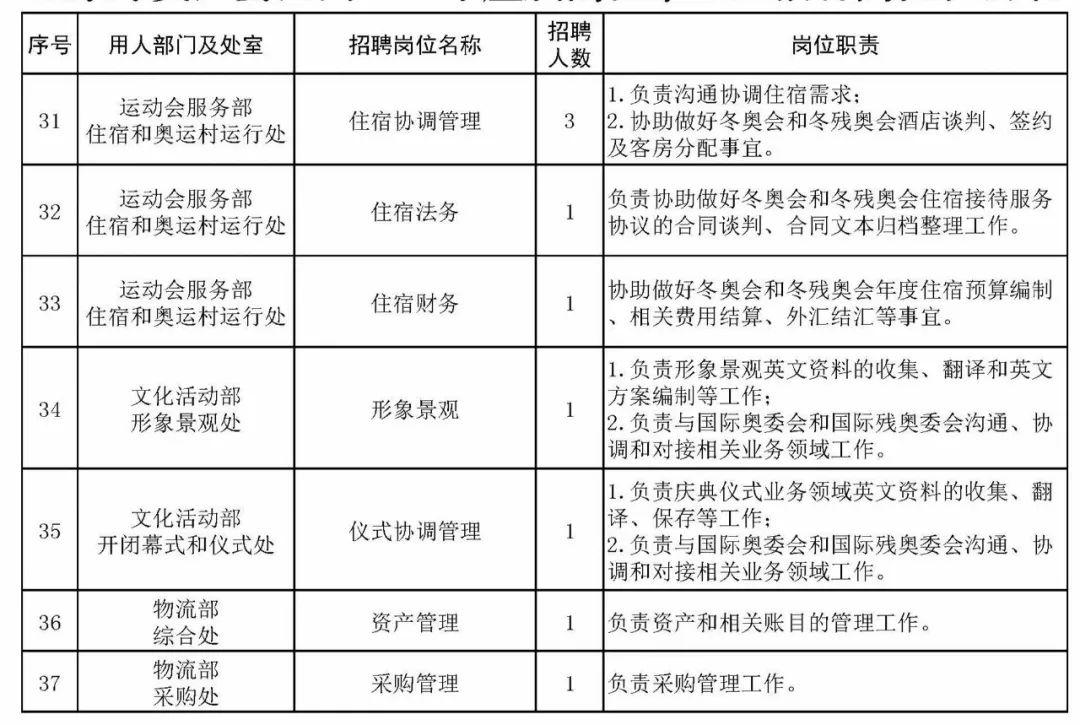 北具村民委员会最新招聘信息深度解析