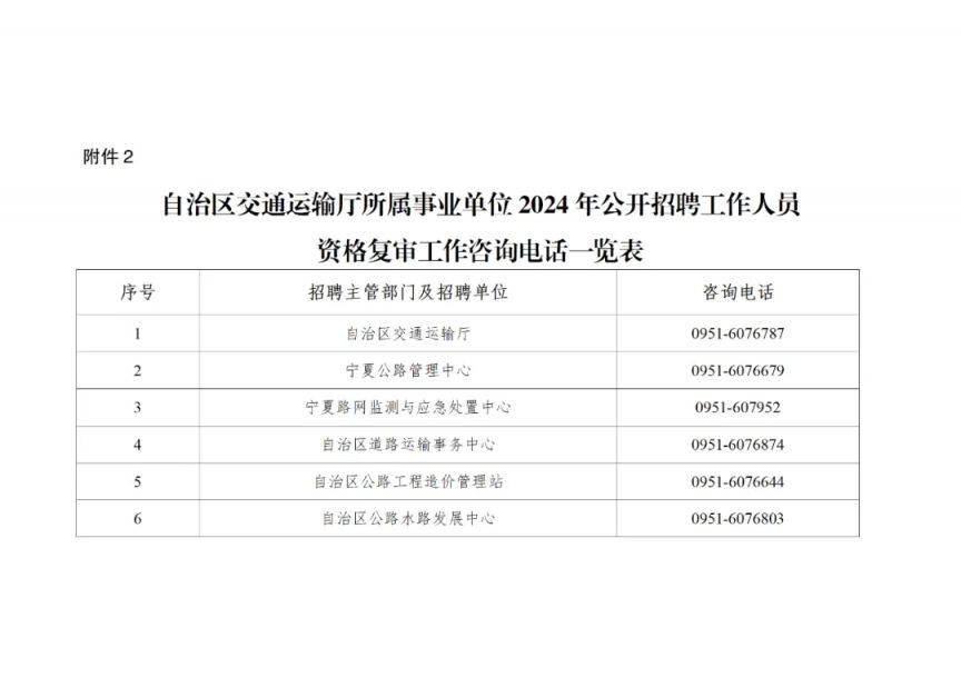 东区交通运输局最新招聘详解公告