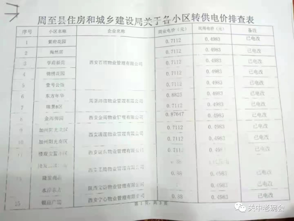 谢家社区人事新任命，新篇章正式开启