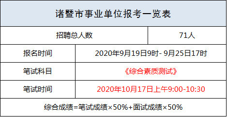 西山区公路运输管理事业单位招聘启事概览