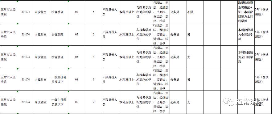 小五站镇最新招聘信息汇总