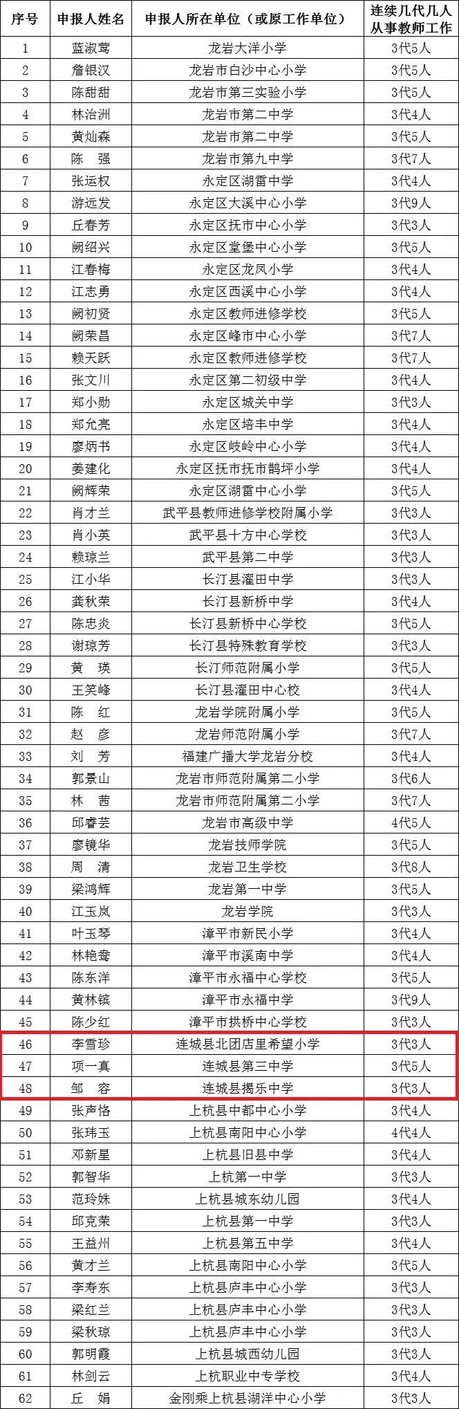 龙岩市教育局最新新闻概览