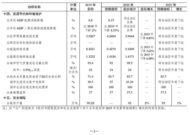 钦州市统计局最新发展规划深度解析