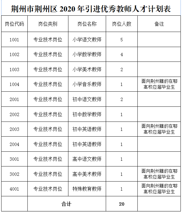 荆州区初中最新招聘信息全面解读（2023年概览）