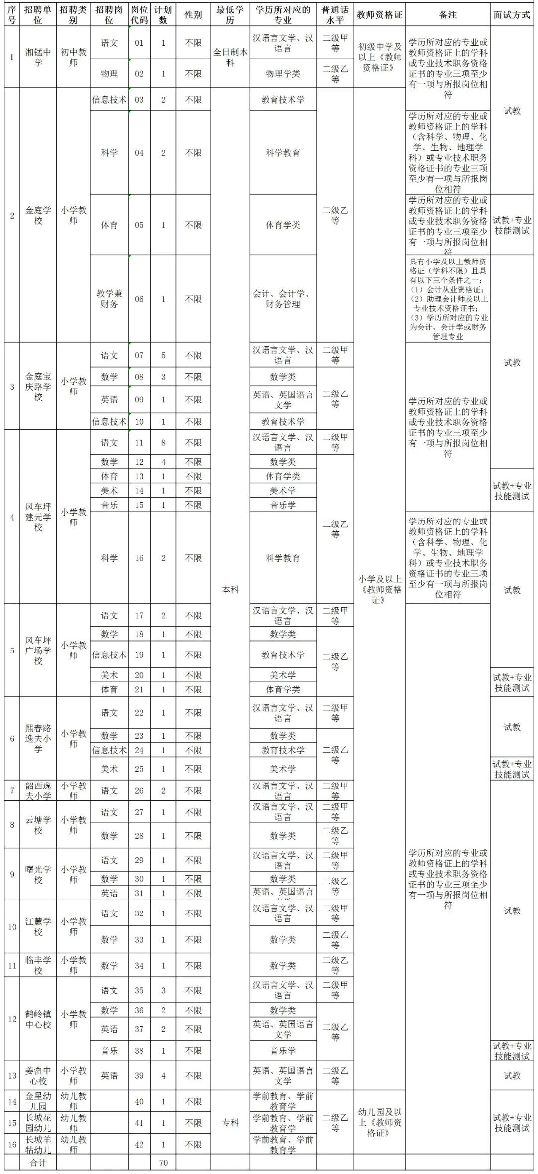 岳塘区人民政府办公室最新招聘启事概览