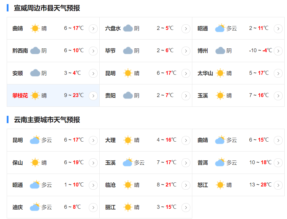 逍遥镇最新天气预报，气象变化及影响分析