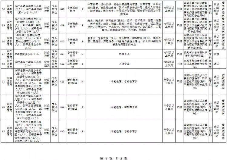 邹平县级公路维护监理事业单位人事任命动态解析