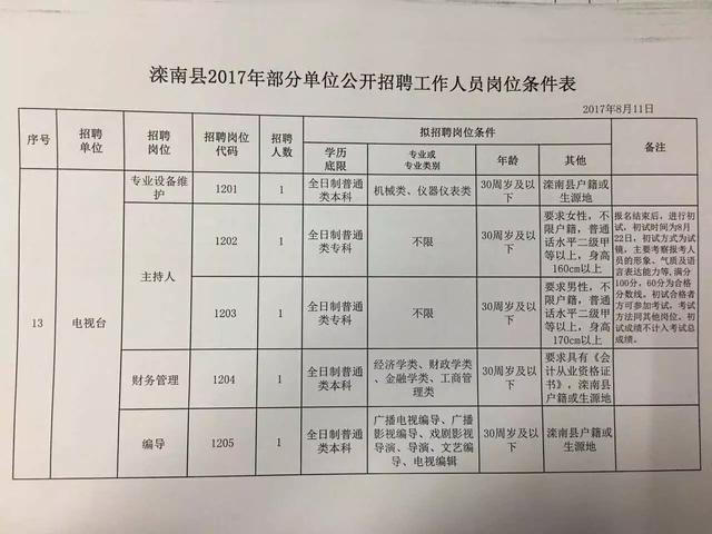 郎溪县人民政府办公室最新招聘启事概览