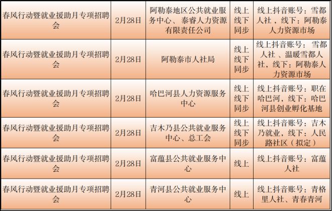 措美县人力资源和社会保障局招聘新信息概览