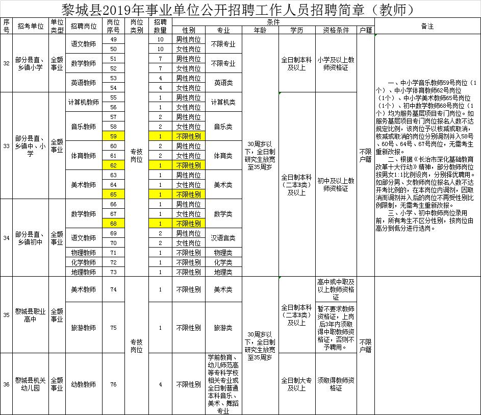 黎城县文化局等最新招聘启事概览