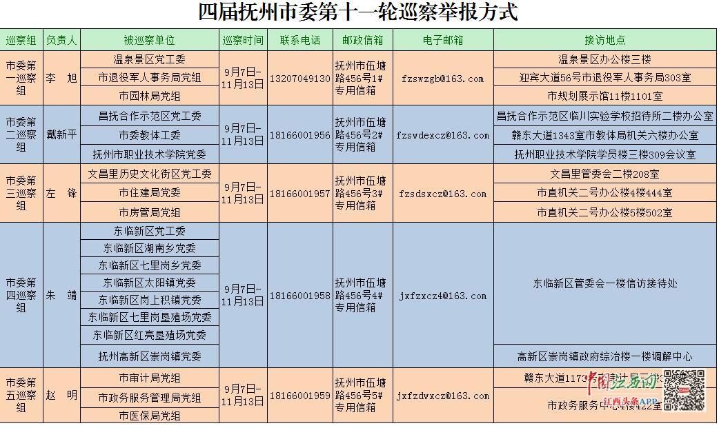 吉安市审计局未来发展规划蓝图