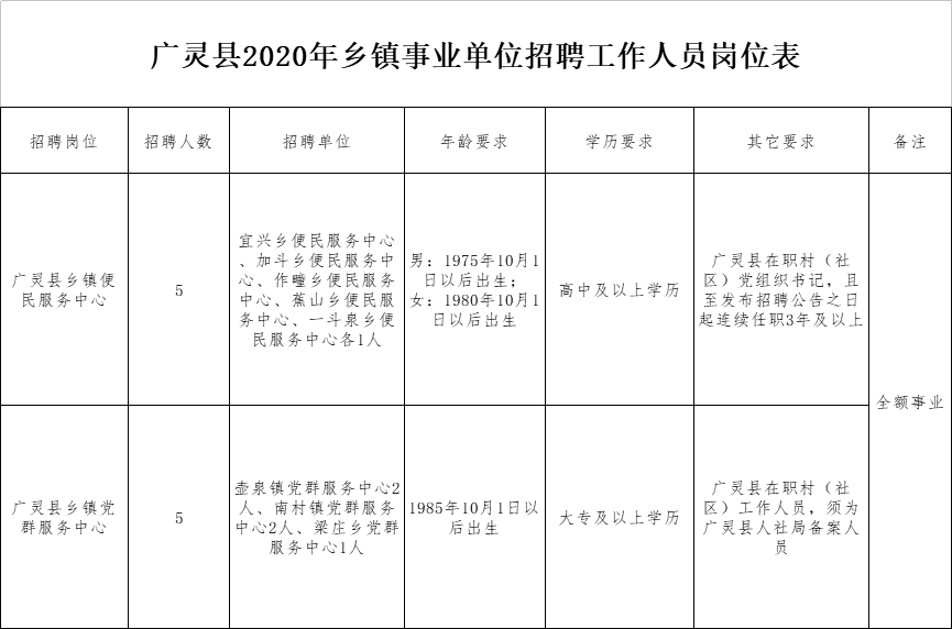 山西省大同市广灵县乡镇最新招聘信息全面解析