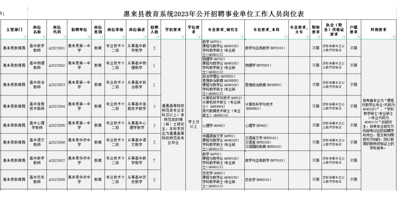 惠来县教育局最新招聘信息详解