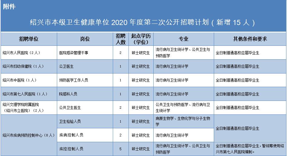 绍兴市质量技术监督局最新招聘公告概览