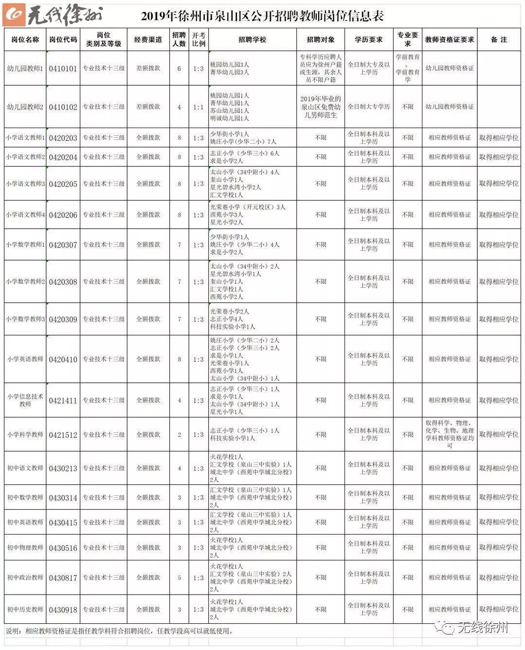 泉山区人民政府办公室最新招聘公告概览