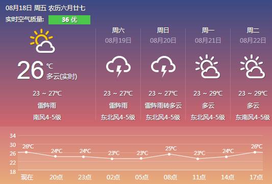 龙头铺镇天气预报更新及影响分析