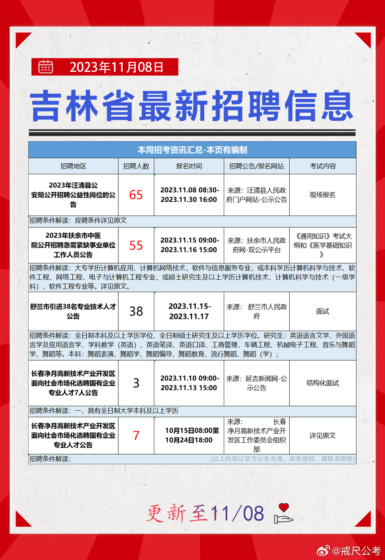 佳木斯市商务局最新招聘信息深度解读